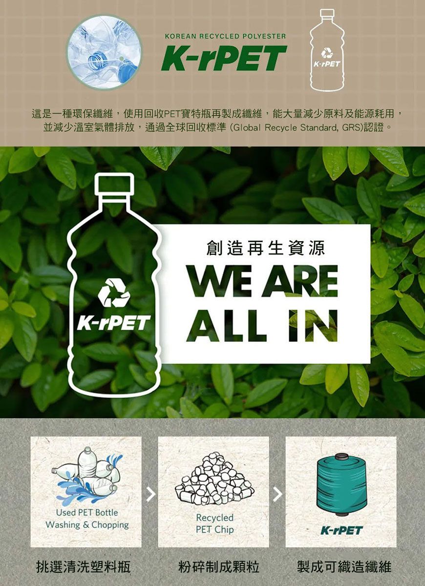 KOREAN RECYCLED POLYESTERKrPETK-rPET這是一種環保纖維,使用回收PET寶特瓶再製成纖維,能大量減少原料及能源耗用,並減少溫室氣體排放,通過全球回收標準(Global Recycle Standard, GRS)認證。創造再生資源WE AREK- ALL INUsed PET BottleWashing & ChoppingRecycledPET ChipK-rPET挑選清洗塑料瓶粉碎制成顆粒製成可織造纖維