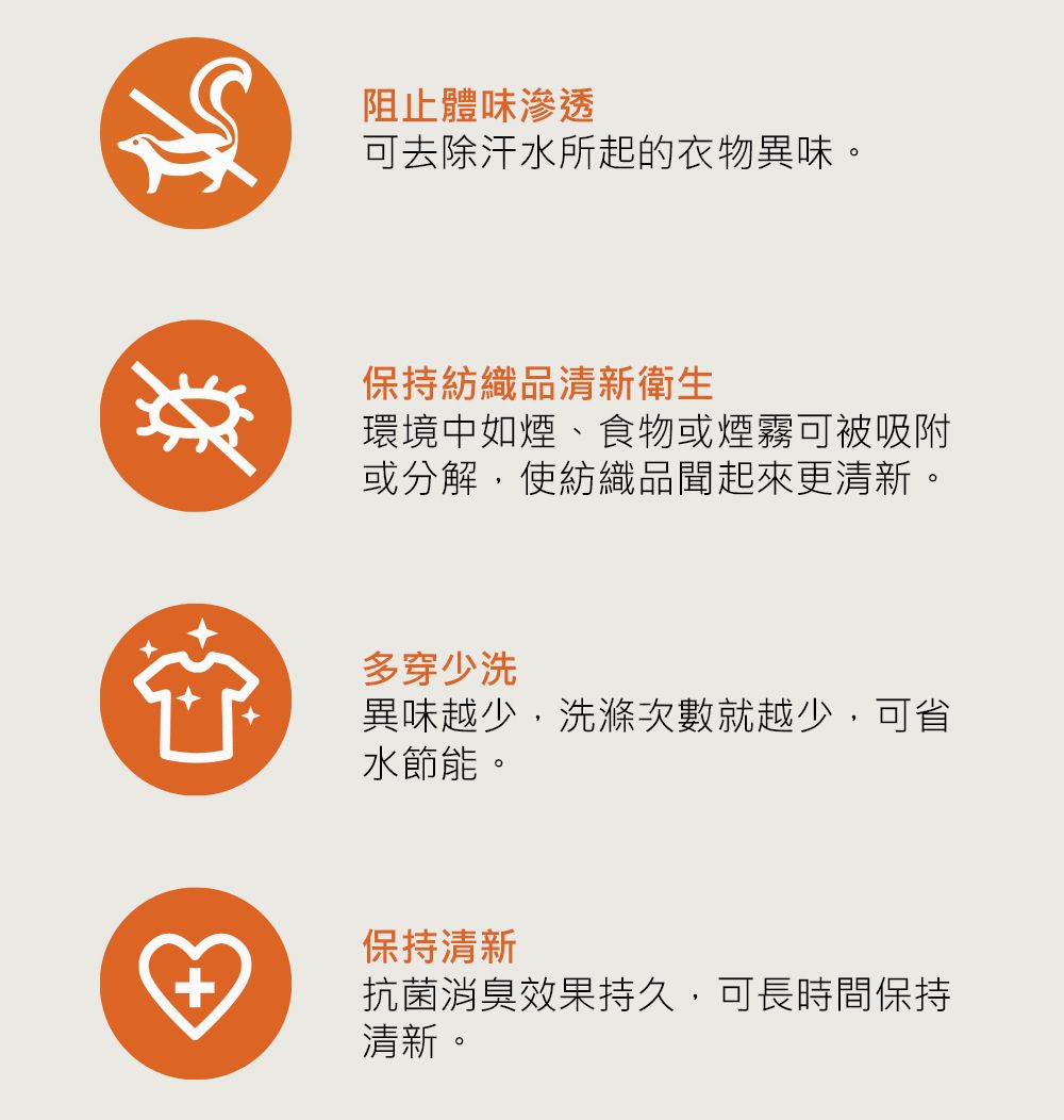 阻止體味滲透可去除汗水所起的衣物異味。保持紡織品清新衛生環境中如煙、食物或煙霧可被吸附或分解,使紡織品聞起來更清新。多穿少洗異味越少,洗滌次數就越少,可省水節能。保持清新+抗菌消臭效果持久,可長時間保持清新。