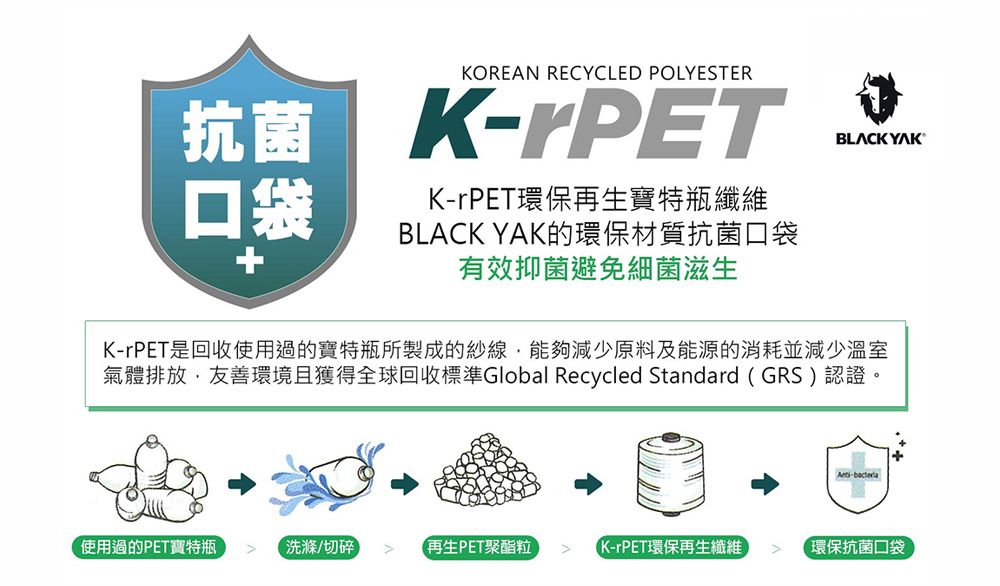 KOREAN RECYCLED POLYESTER抗菌 口袋K-rPET環保再生寶特瓶纖維BLACK YAK的環保材質抗菌口袋有效抑菌避免細菌滋生BLACK YAKK-rPET是回收使用過的寶特瓶所製成的紗線,能夠減少原料及能源的消耗並減少溫室氣體排放,友善環境且獲得全球回收標準Global Recycled Standard GRS)認證。-使用過的PET寶特瓶洗滌/切碎再生PET聚酯粒(K-rPET環保再生纖維環保抗菌口袋