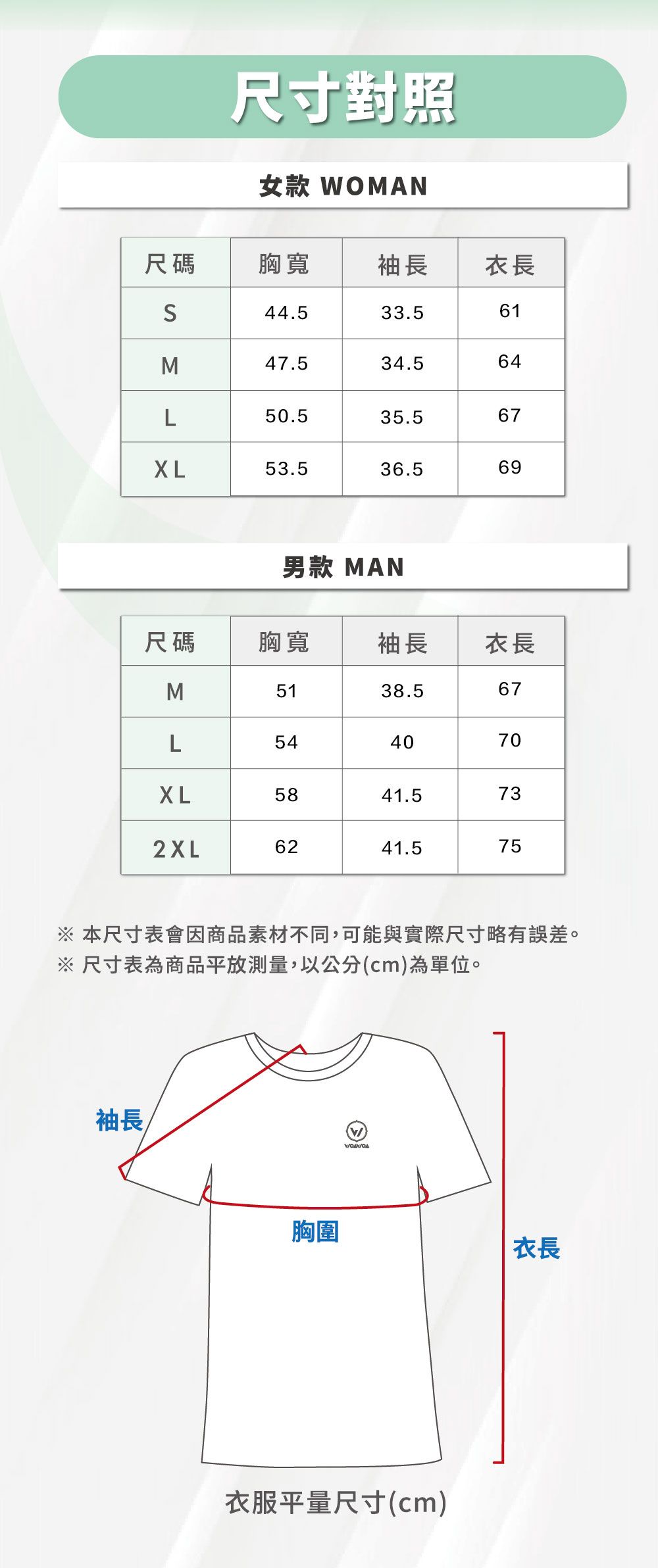 尺寸對照女款 WOMAN尺碼胸寬袖長衣長S44.533.561M47.534.564L50.535.567XL53.536.569男款 MAN尺碼胸寬袖長衣長M5138.567L544070XL5841.5732XL6241.575本尺寸表會因商品素材不同,可能與實際尺寸略有誤差。※ 尺寸表為商品平放測量,以公分(cm)為單位。袖長胸圍衣長衣服平量尺寸(cm)
