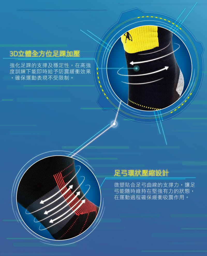 3D立體全方位足踝加壓強化足踝的支撐及穩定性,在高強度訓練下能即時給予防震緩衝效果,確保運動表現不受限制。足弓環狀壓縮設計微塑貼合足弓曲線的支撐力,讓足弓能隨時維持在堅強有力的狀態,在運動過程確保緩衝吸震作用。