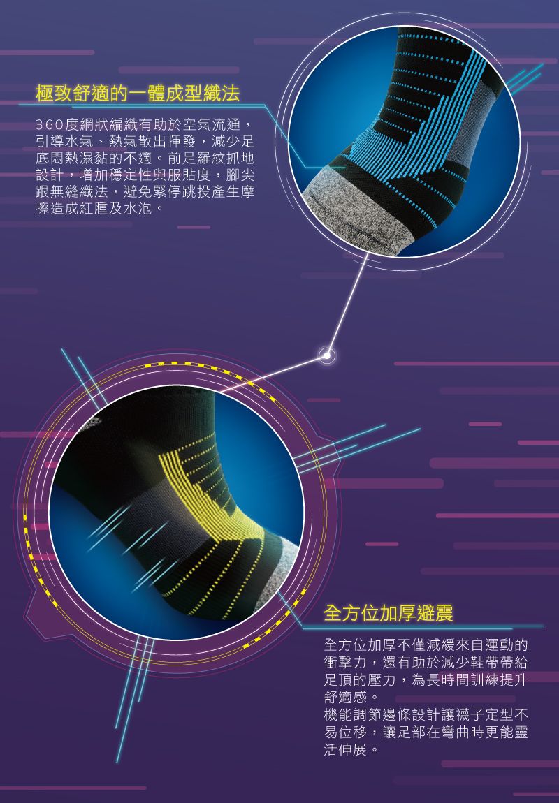 極致舒適的一體成型織法360度網狀編織有助於空氣流通,引導水氣、熱氣散出揮發,減少足底悶熱濕黏的不適。前足羅紋抓地設計,增加穩定性與服貼度,腳尖跟無縫織法,避免緊停跳投產生摩擦造成紅腫及水泡。全方位加厚避震全方位加厚不僅減緩來自運動的衝擊力,還有助於減少鞋帶帶給足頂的壓力,為長時間訓練提升舒適感。機能調節邊條設計讓襪子定型不易位移,讓足部在彎曲時更能靈活伸展。