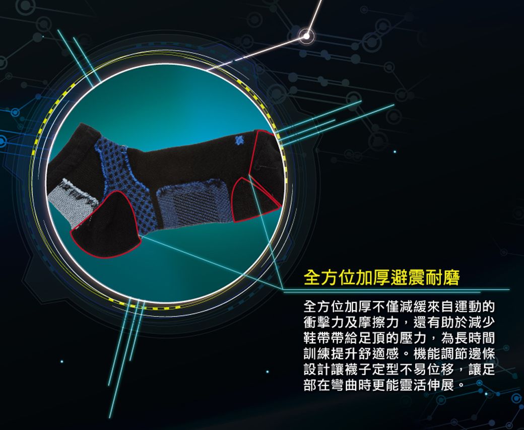 全方位加厚避震耐磨全方位加厚不僅減緩來自運動的衝擊力及摩擦力,還有助於減少鞋帶帶給足頂的壓力,為長時間訓練提升舒適感。機能調節邊條設計讓襪子定型不易位移,讓足部在彎曲時更能靈活伸展。