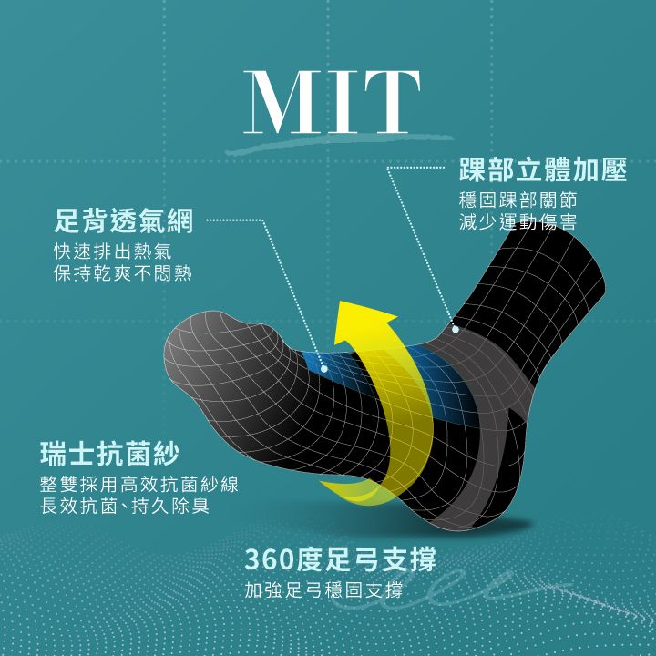 足背透氣網快速排出熱氣保持乾爽不悶熱MIT踝部立體加壓穩固踝部關節減少運動傷害瑞士抗菌紗整雙採用高效抗菌紗線長效抗菌、持久除臭360度足弓支撐加強足弓穩固支撐