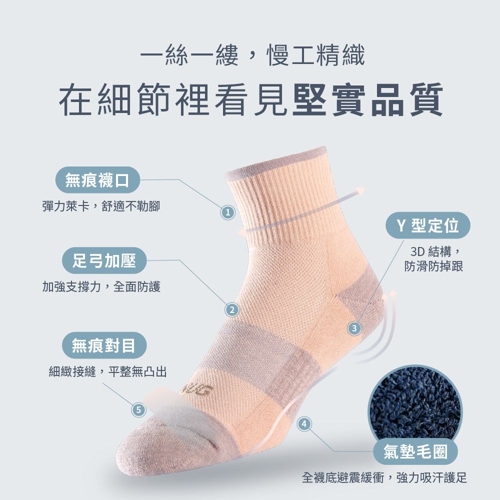 一絲一縷,慢工精織在細節裡看見堅實品質無痕襪口彈力萊卡,舒適不勒腳弓加壓加強支撐力,全面防護Y型定位3D 結構,防滑防掉無痕對目細緻接縫,平整無凸出5氣墊毛圈全襪底避震緩衝,強力吸汗護足