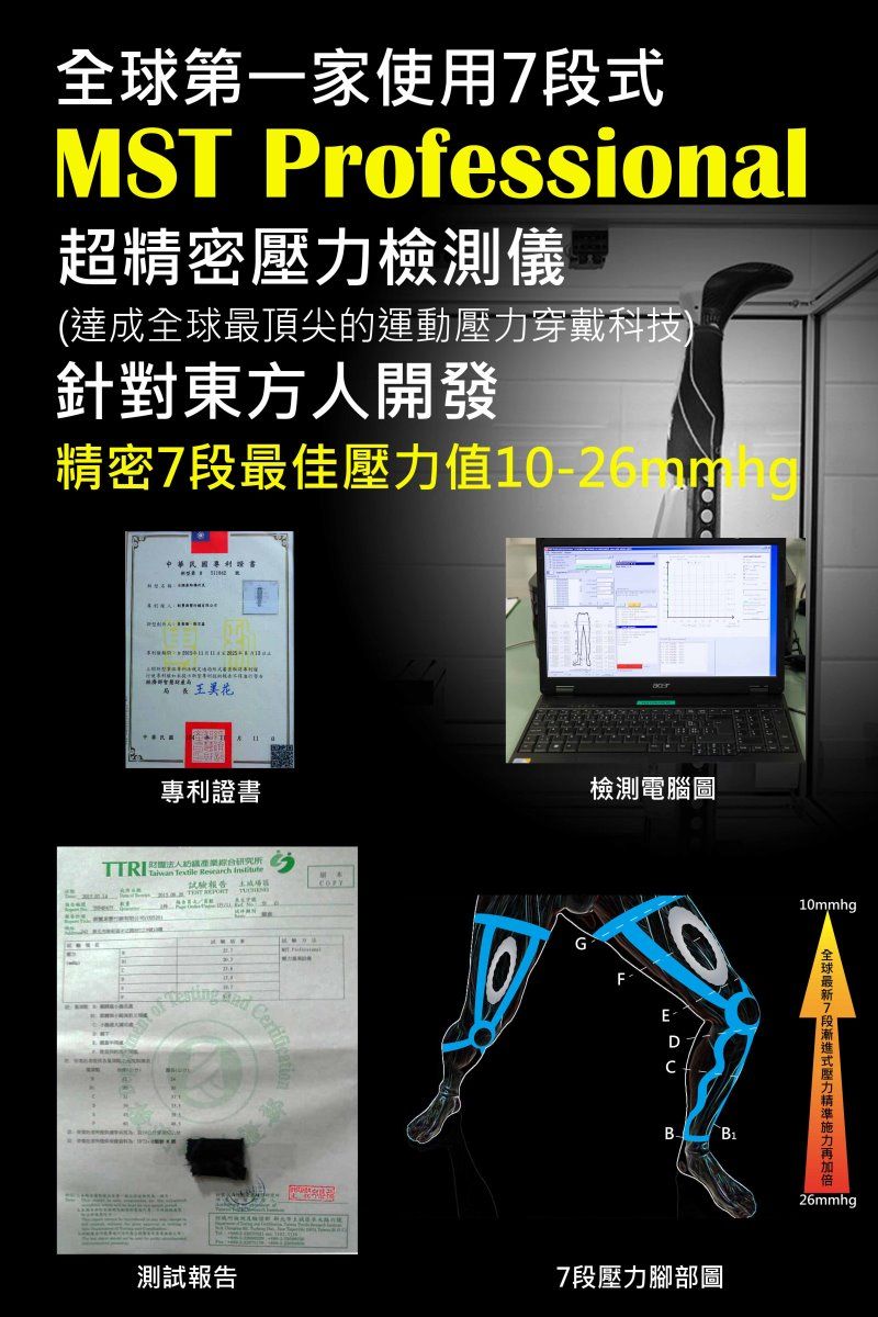 第一家使用MST Professional超精密檢測儀(達成全球最頂尖的運動壓力穿戴科技)針對東方人開發精密7段最佳壓力值10-26  中華民國 王美花專利證書Taiwan Textile esearch 試驗報告R  檢測電腦圖DB.測試報告7段壓力腳部圖10mmhg全球7段式壓力26mmhg