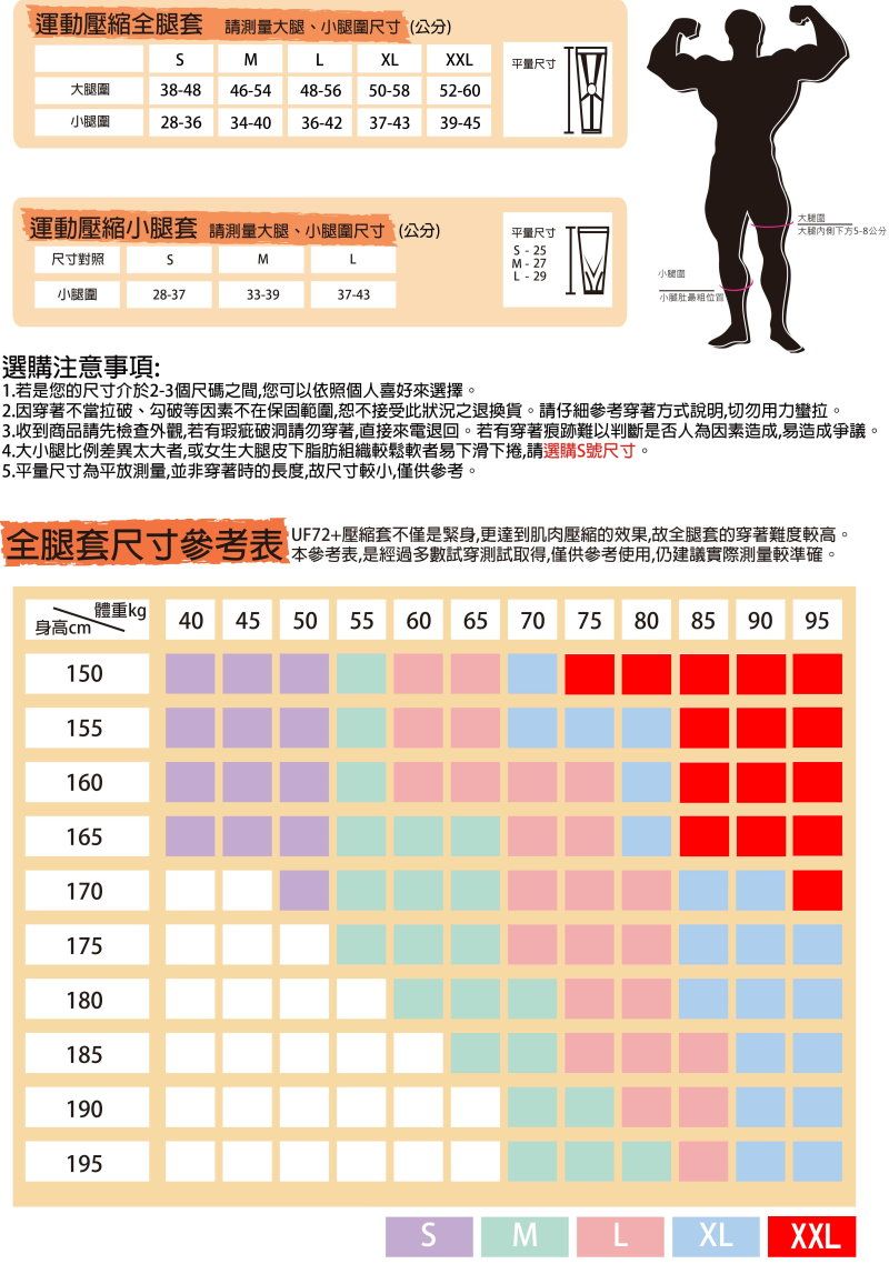 運動壓縮全腿套 請大腿、尺寸(公分)LXLXXL平量尺寸4856 -58 52-60M大腿圍38-48 46-54小腿圍28-36 34-40 36-42 37-43 39-45運動壓縮小腿套 請測量大腿、小腿圍尺寸 (公分)ML尺寸對照小腿圍28-3733-3937-43平量尺寸-25M - 27L-29選購注意事項:小腿圍小腿肚大腿圍大腿内侧下方5-8公分1.若您的尺寸介於2-3個尺碼之間您可以依照個人喜好來選擇。2.因穿著不當拉破、勾破等因素不在保固範圍,恕不接受此狀況之退換貨。請仔細參穿著方式說明,切勿用力蠻拉。3.收到商品請先檢查外觀,若有瑕疵破請勿穿著,直接來電退回。若有穿著痕跡難以判斷是否人為因素造成,易造成爭議。4.大小腿比例差異太大,或女生大腿皮下脂肪組織較鬆軟者易下滑下捲,請選購號尺寸。5.平量尺寸為平放測量,並非穿著時的長度,故尺寸較小,僅參考。全腿套尺寸參考 考表是洞,供者,仍測量。UF72+壓縮套不僅是緊身,更達到肌肉壓縮的效果,故全腿套的穿著難度較高。55身高cm體重kg 40 45 50150155160165170175180185190195506065 70 75 80 85 9095SMXLXXL