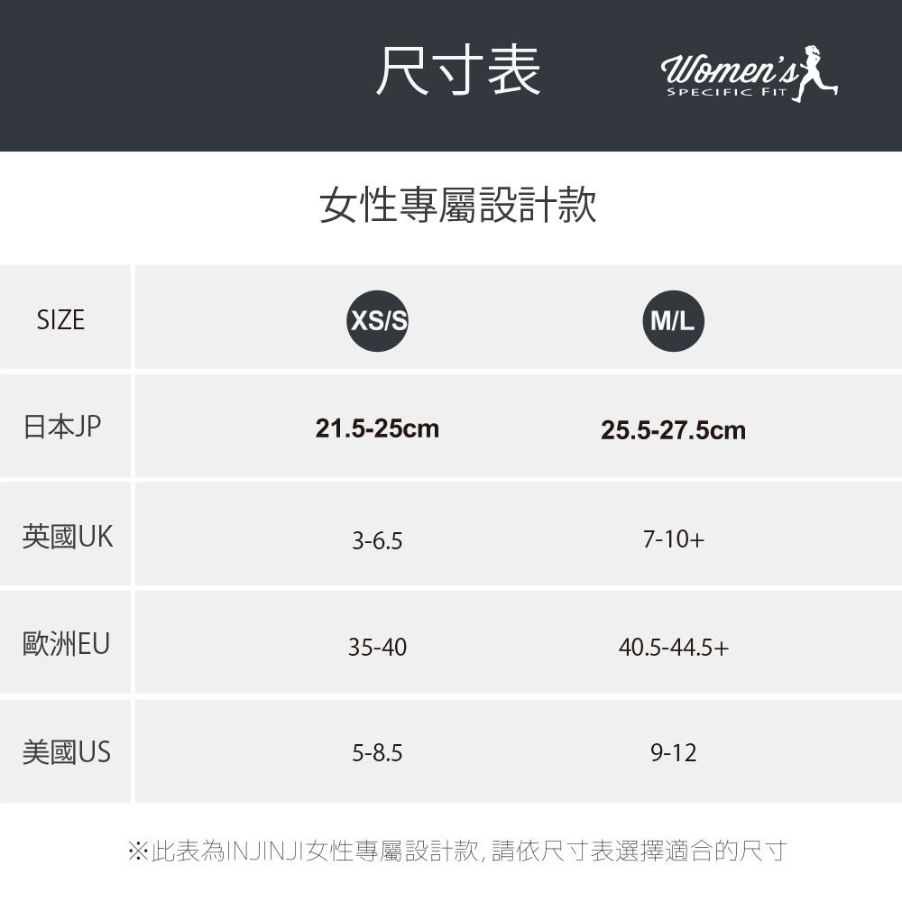 INJINJI 女 Ultra Run終極系列五趾隱形襪(向日葵)-WAA6614|吸濕排汗 推薦女生 避震緩衝