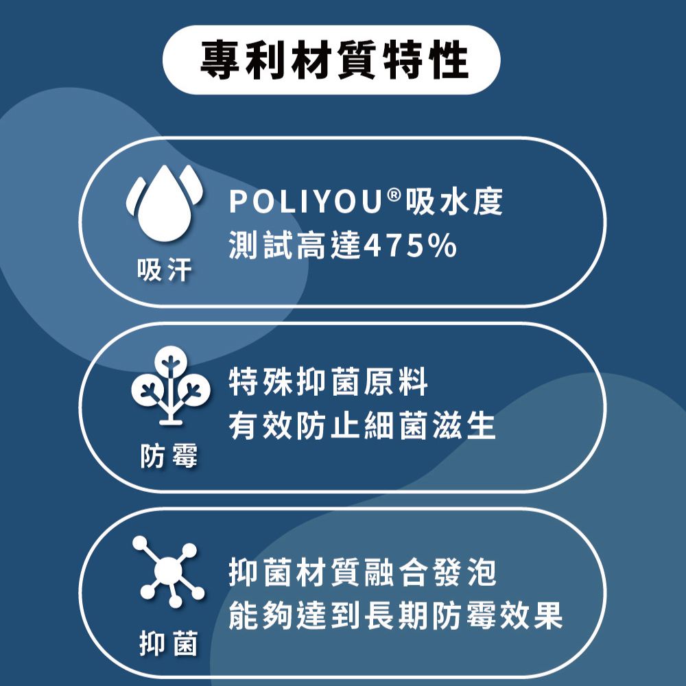 吸汗防霉專利材質特性POLIYOU®吸水度測試高達475%特殊抑菌原料有效防止細菌滋生抑菌抑菌材質融合發泡能夠達到長期防霉效果