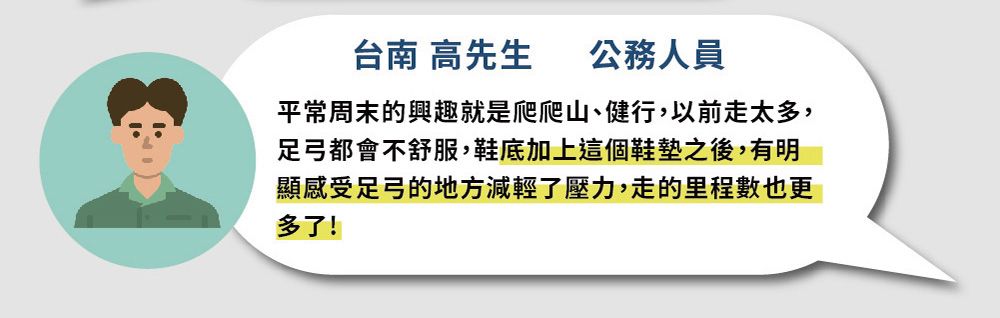 台南 高先生 公務人員平常周末的興趣就是爬爬山、健行,以前走太多,足弓都會不舒服,鞋底加上這個鞋墊之後,有明顯感受足弓的地方減輕了壓力,走的里程數也更多了!