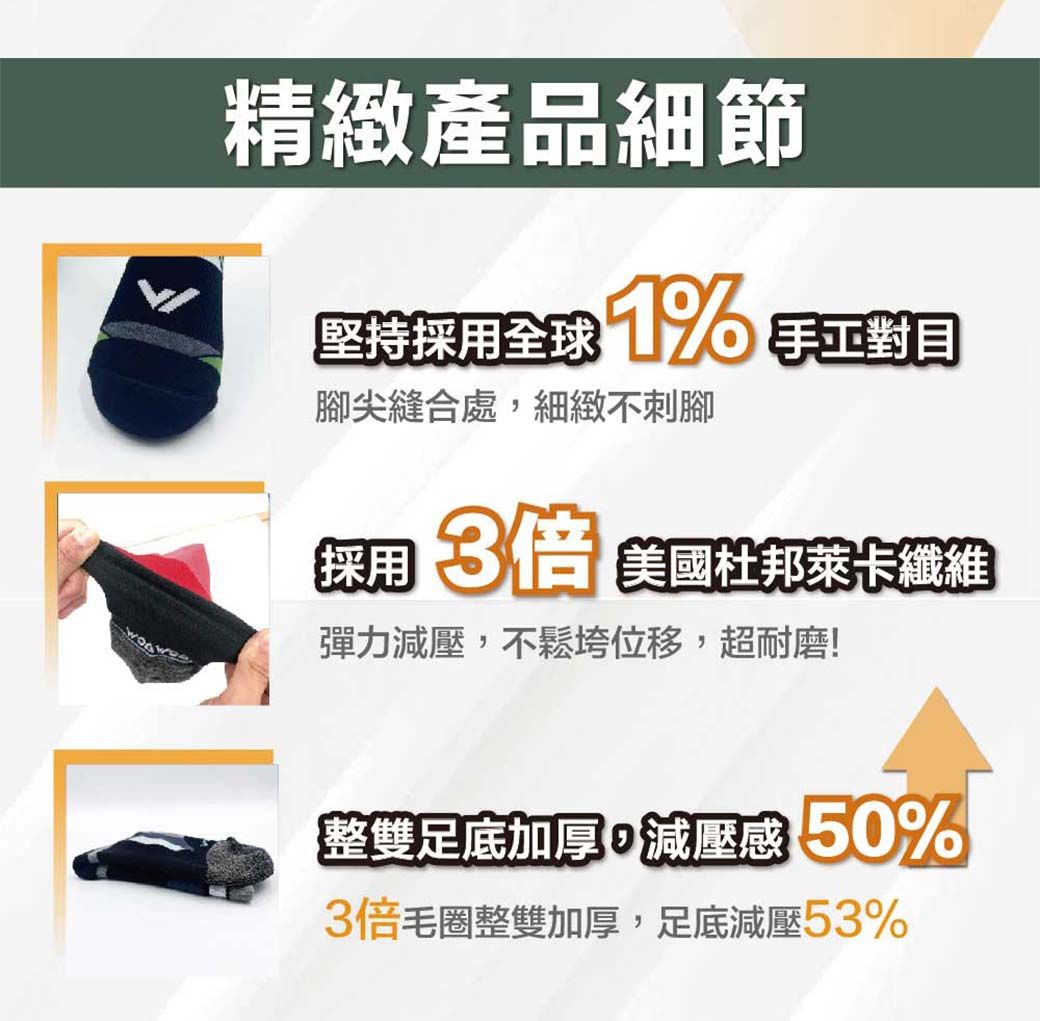 精緻產品細節堅持採用全球 1% 手工腳尖縫合處,細緻不刺腳【採用3倍 美國杜邦萊卡纖維彈力減壓,不鬆垮位移,超耐磨!整雙足底加厚,減壓感 50%3倍毛圈整雙加厚,足底減壓53%