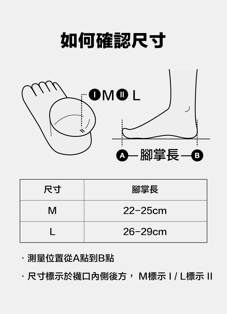 尺寸ML如何確認尺寸長腳掌長22-25cm26-29cm測量位置從A點到B點·尺寸標示於襪口內側後方, M標示  L標示 ||