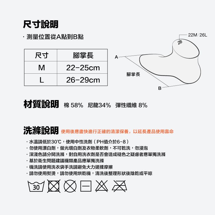 尺寸說明測量位置從A點到B點尺寸腳掌長M22-25cm腳掌長L26-29cmB材質說明 棉58% 尼龍34% 彈性纖維 8%洗滌說明 使用後應盡快進行正確的清潔保養,以延長產品使用壽命水溫請低於30℃,使用中性洗劑(PH值介於6-8)勿使用漂白劑,增白劑及衣物柔軟劑,不可乾洗,勿浸泡深淺色請分開洗滌,對自用洗衣劑是否會造成褪色之疑慮者應單獨洗滌基於衛生問題建議襪類產品應單獨洗滌機洗請使用洗衣袋手洗請避免大力搓揉摩擦請勿使用,請勿使用烘乾機,清洗後整理形狀後陰乾或平晾302622M/26L