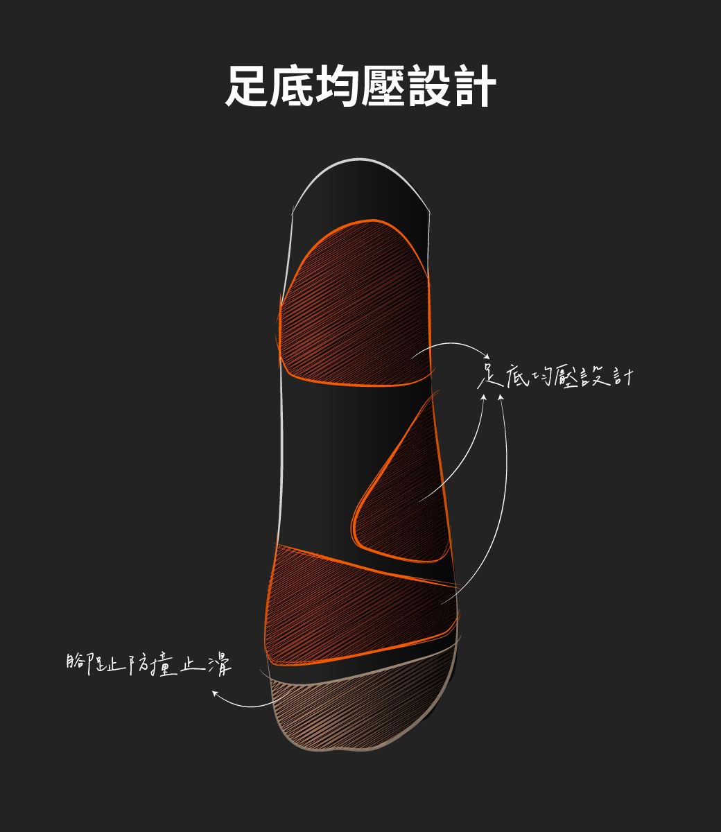 防撞止滑足底均壓設計足底均壓設計