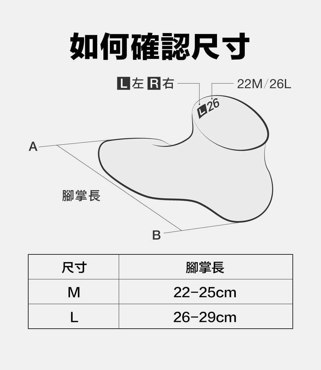 A如何確認尺寸左右22M/26L腳掌長B尺寸ML腳掌長22-25cm26-29cm