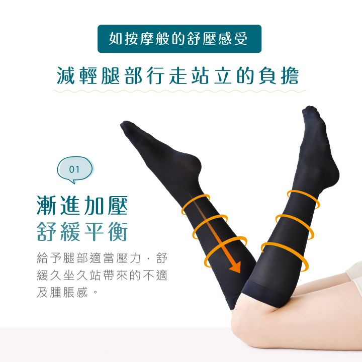 如按摩般的舒壓感受減輕腿部行走站立的負擔01漸進加壓舒緩平衡給予腿部適當壓力,舒緩久坐久站帶來的不適及腫脹感。