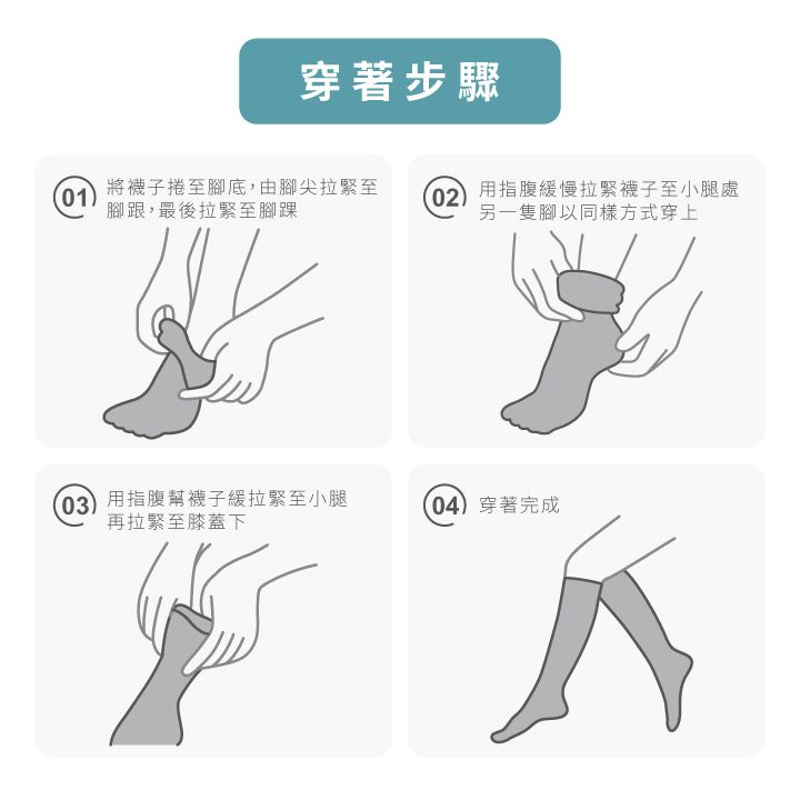 穿著步驟01將襪子捲至腳底,由腳尖拉緊至腳跟,最後拉緊至腳踝 用指腹緩慢拉緊襪子至小腿處另一隻腳以同樣方式穿上(03 用指腹幫襪子緩拉緊至小腿(04)穿著完成再拉緊至膝蓋下