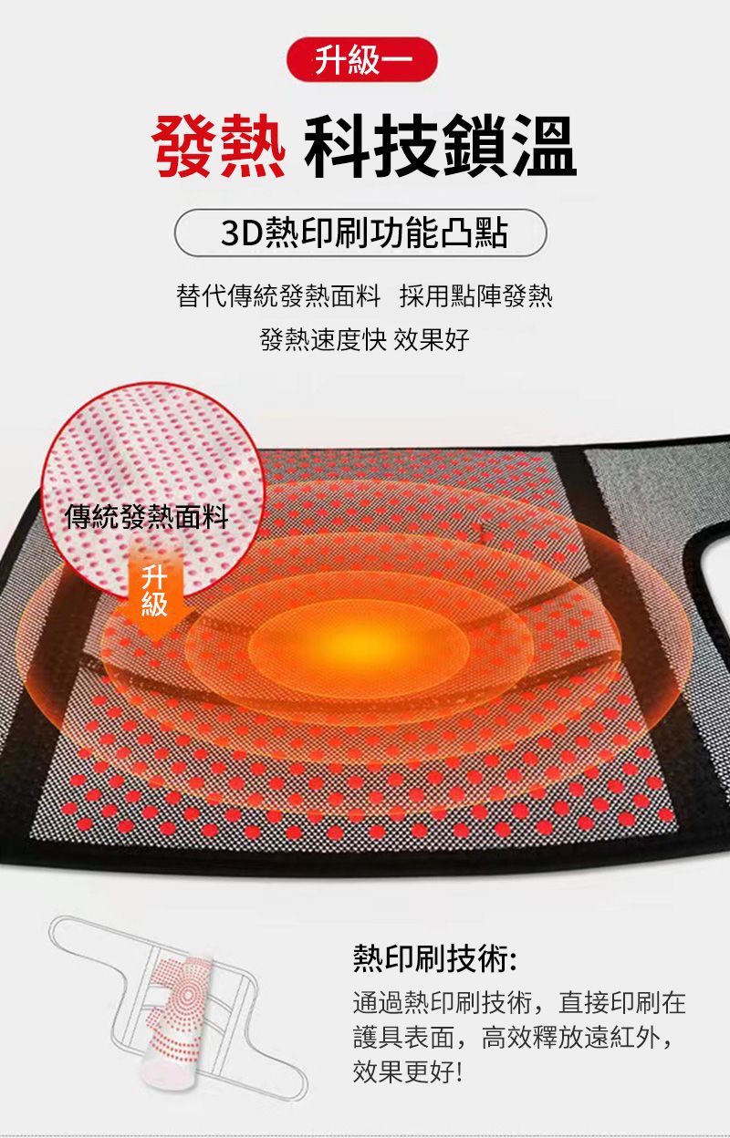 升級一發熱 科技鎖溫3D熱印刷功能凸點替代傳統發熱面料 採用點陣發熱發熱速度快 效果好傳統發熱面料 熱印刷技術:通過熱印刷技術,直接印刷在護具表面,高效釋放遠紅外,效果更好!