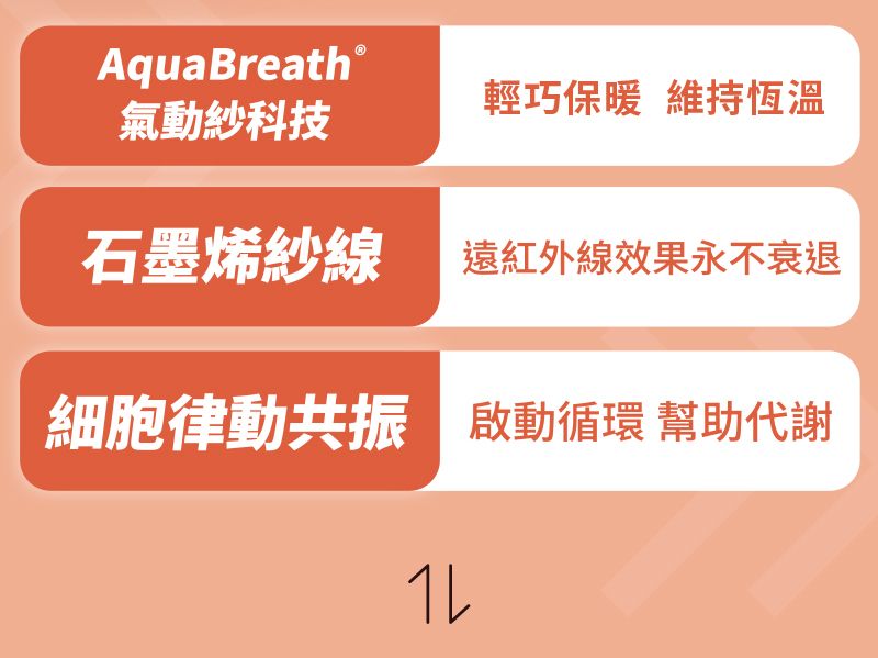 AquaBreath氣動紗科技輕巧保暖 維持恆溫石墨烯紗線 紅外線效果永不衰退細胞律動共振 啟動循環 幫助代謝