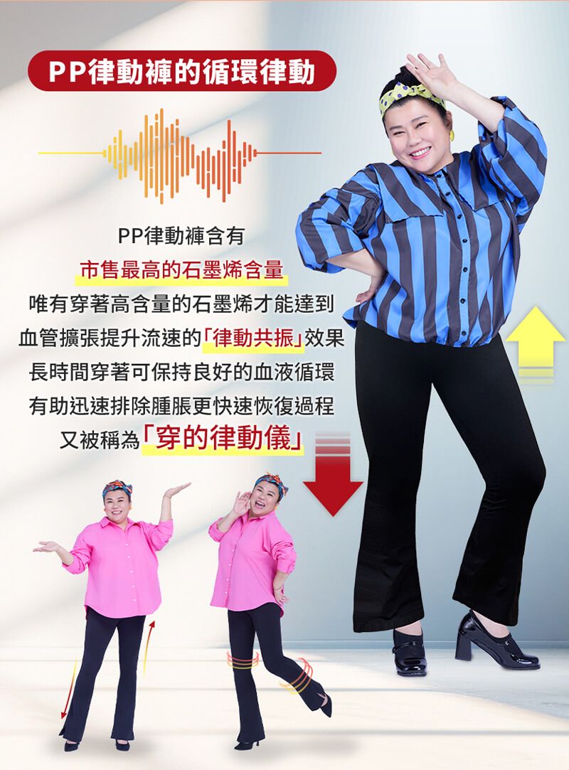 PP律動褲的循環律動PP律動褲含有市售最高的石墨烯含量唯有穿著高含量的石墨烯才能達到血管擴張提升流速的「律動共振效果長時間穿著可保持良好的血液循環有助迅速排除腫脹更快速恢復過程又被稱為「穿的律動儀