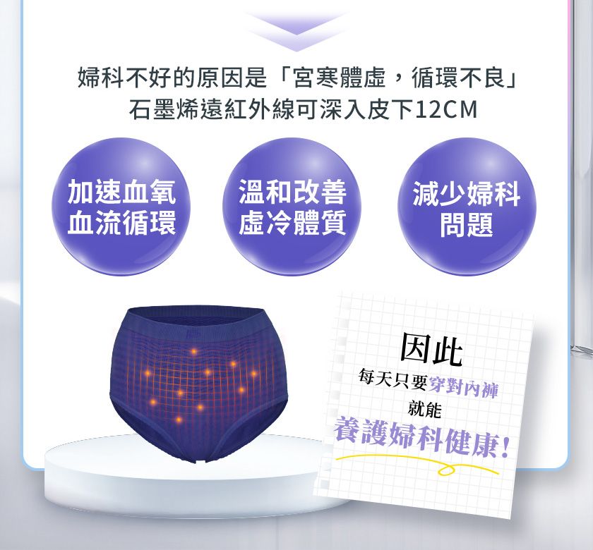 婦科不好的原因是「宮寒,循環不良」石墨烯遠紅外線可深入皮下12CM加速血氧溫和改善減少婦科血流循環虛冷體質問題因此每天只要穿對內褲就能養護婦科健康!