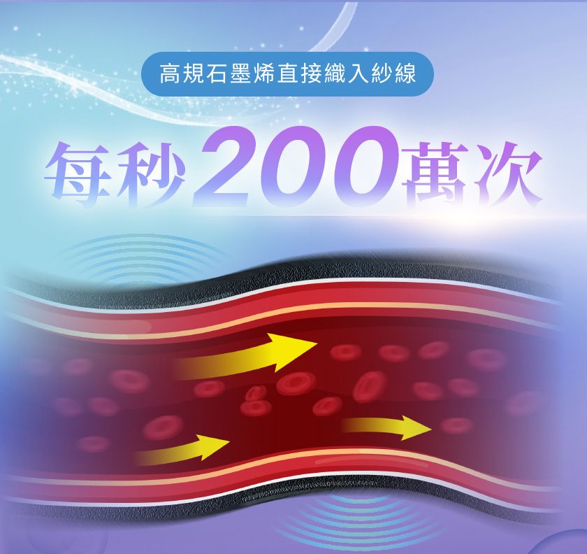 高規石墨烯直接織入紗線每秒200萬次