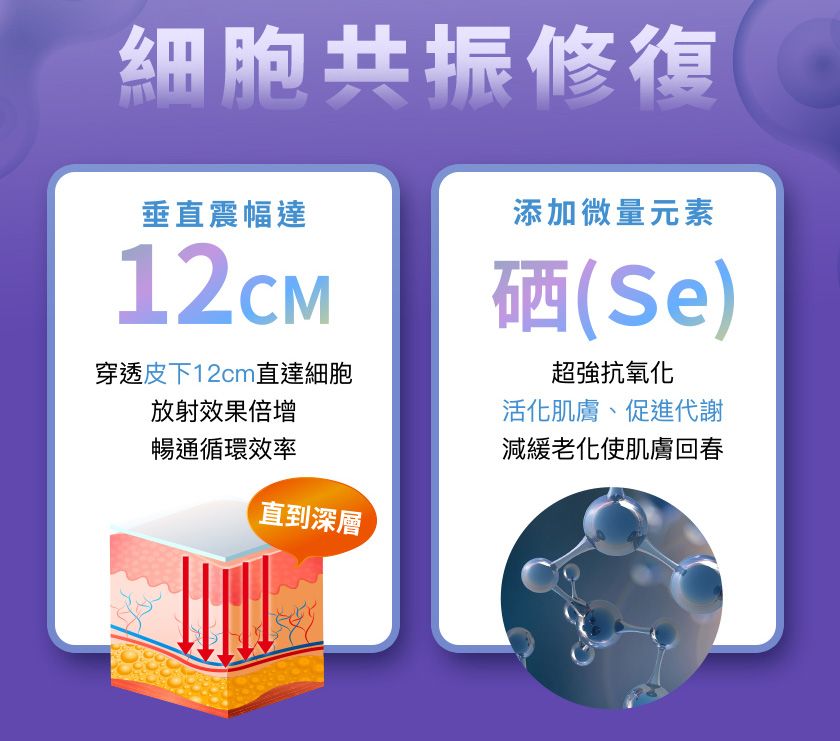細胞共振修復垂直震幅達添加微量元素12CM穿透皮下12cm直達細胞放射效果倍增暢通循環效率直到深層硒(Se)超強抗氧化活化肌膚、促進代謝減緩老化使肌膚回春