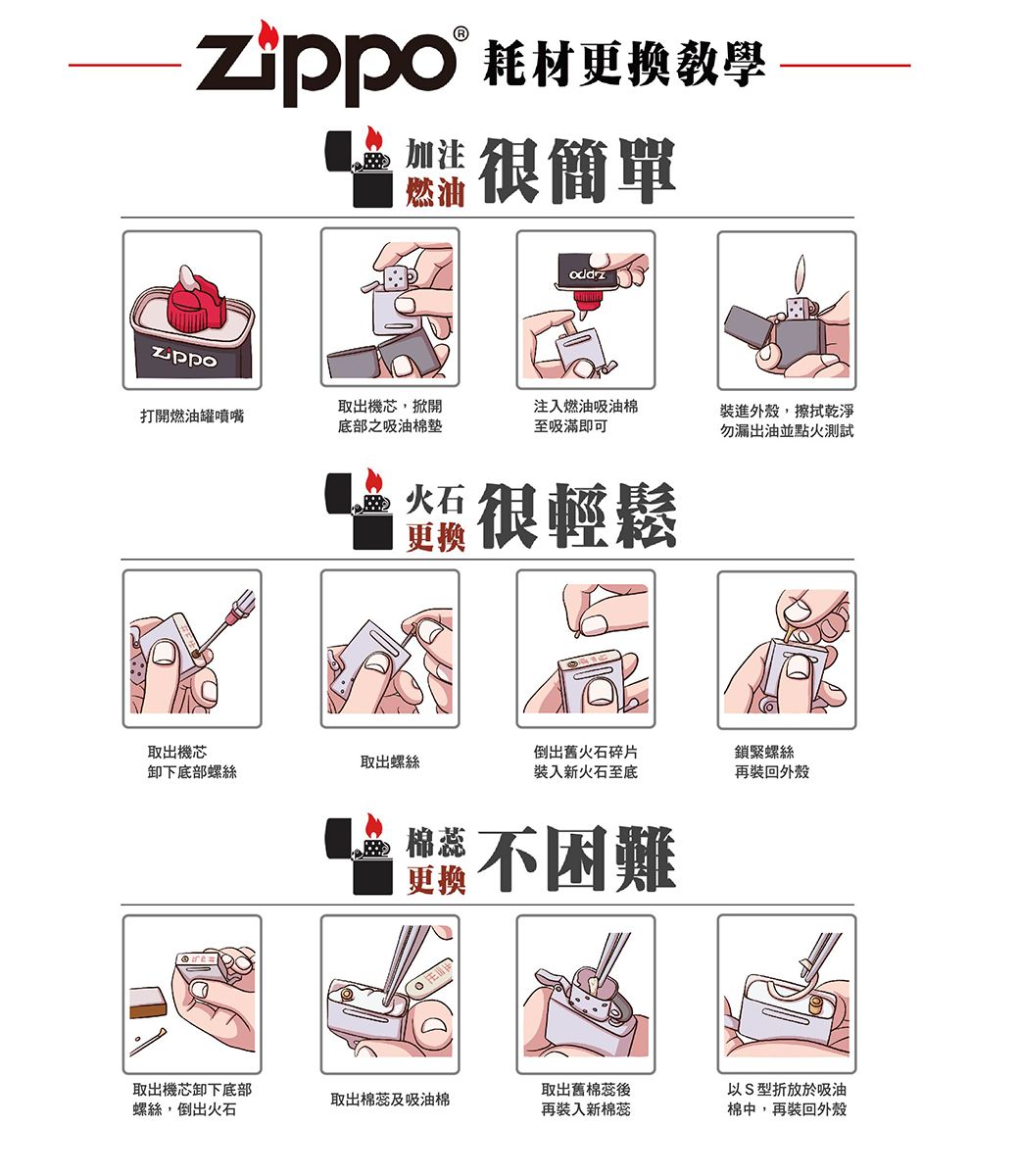 耗材更换教學加注燃油很簡單打開燃油罐噴嘴取出機芯,掀開底部之吸油棉墊注入燃油吸油棉至吸滿即可裝進外殼,擦拭乾淨勿漏出油並點火測試 火石更換很輕鬆取出機芯取出螺絲卸下底部螺絲倒出舊火石碎片裝入新火石至底鎖緊螺絲再裝回外殼 棉 困難取出機芯卸下底部取出棉蕊及吸油棉螺絲,倒出火石取出舊棉蕊後再裝入新棉以S型折放於吸油棉中,再裝回外殼