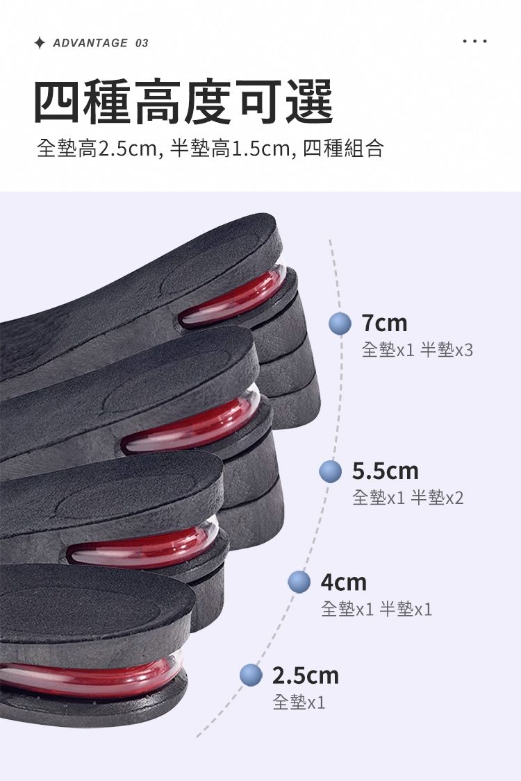 ADVANTAGE 03四種高度可選全2.5cm, 半高1.5cm, 四種組合7cm全 半x35.5cm全墊x1 半墊x24cm全墊x1 半墊x12.5cm全墊x1