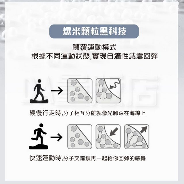  爆米花減震鞋墊 運動鞋墊 高彈力PU緩衝鞋墊 避震鞋墊  (尺寸可選)