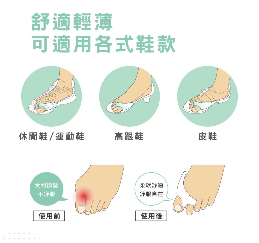 舒適輕薄可適用各式鞋款休閒鞋/運動鞋高跟鞋皮鞋受到擠壓不舒服柔軟舒適舒服自在使用前使用後