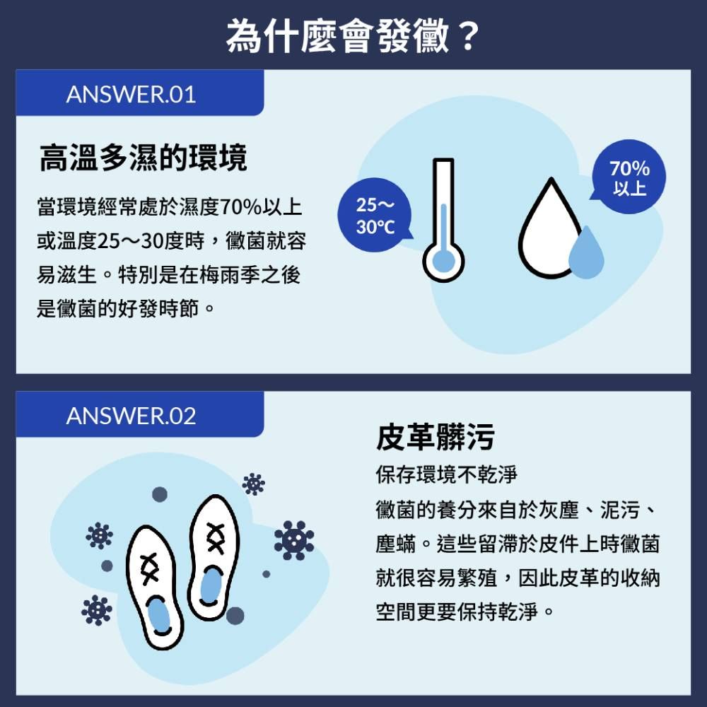 M.MOWBRAY 莫布雷 日本  皮革除霉全方位組合 日本製