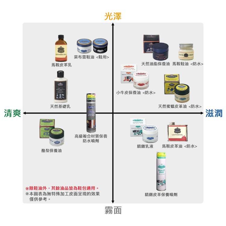 M.MOWBRAY 莫布雷 日本  天然油脂皮革保養油-黑色 義大利製