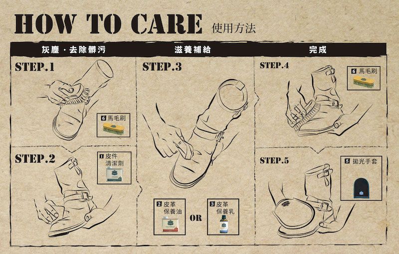 HOW TO CARE 使用方法灰塵去除髒污滋養補給STEP.1STEP.3馬毛刷STEP.2 皮件清潔劑 皮革保養油皮革保養乳ORSTEP.4完成 馬毛刷STEP.5 手套