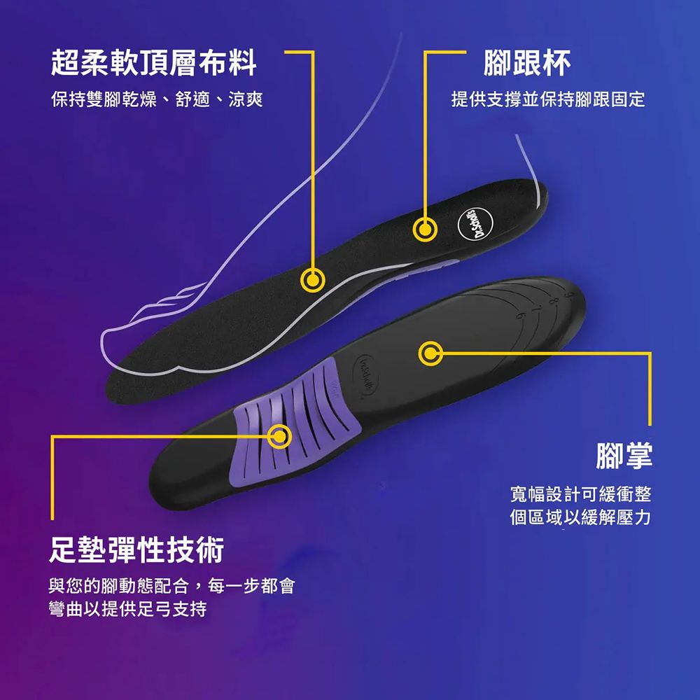 超柔軟頂層布料腳跟杯保持雙腳乾燥舒適、涼爽提供支撐並保持腳跟固定足墊彈性技術與您的腳動態配合,每一步都會彎曲以提供足弓支持腳掌寬幅設計可緩衝整個區域以緩解壓力