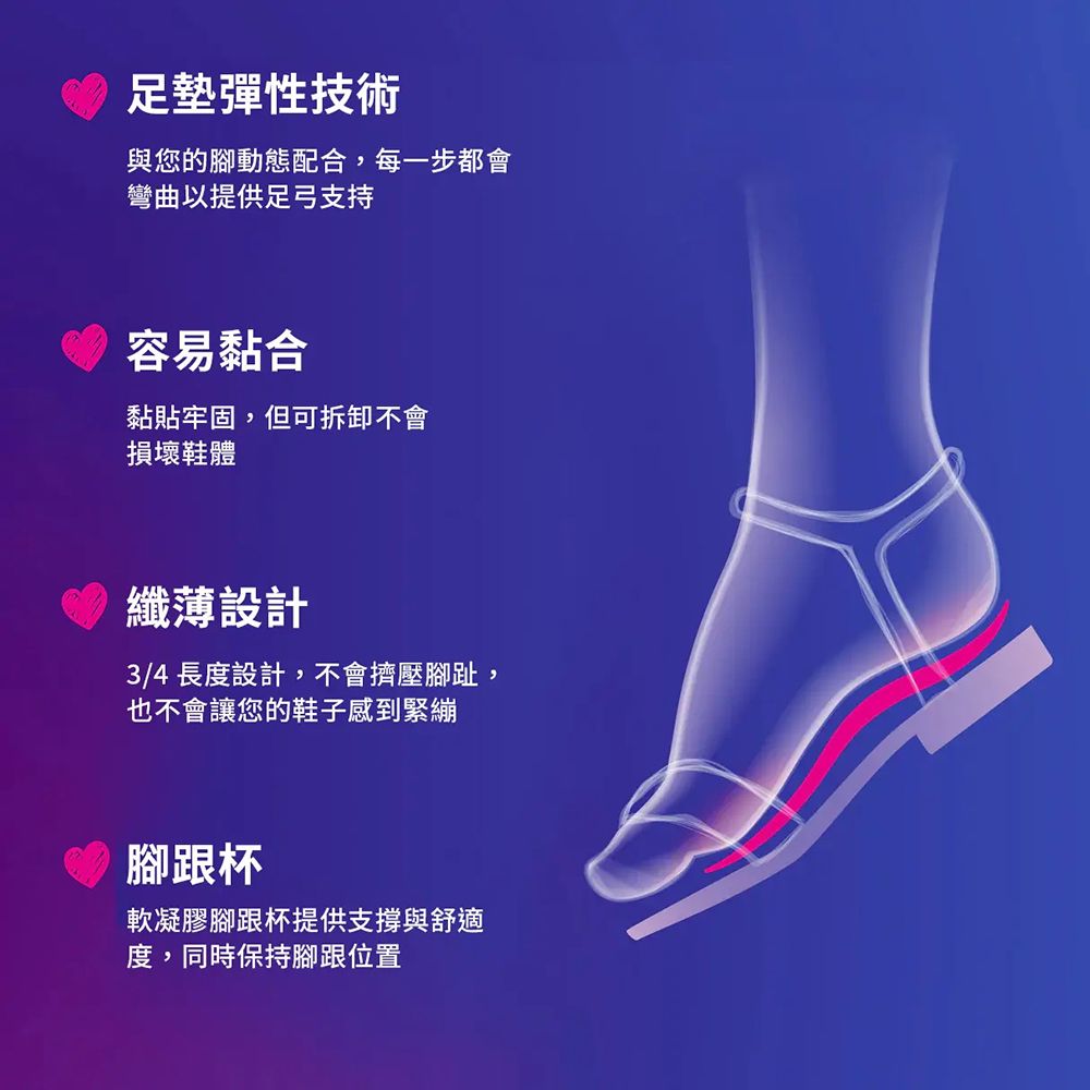 足墊彈性技術與您的腳動態配合,每一步都會彎曲以提供足弓支持容易黏合黏貼牢固,但可拆卸不會損壞鞋體纖薄設計3/4 長度設計,不會擠壓腳趾,也不會讓您的鞋子感到緊繃腳跟杯軟凝膠腳跟杯提供支撐與舒適度,同時保持腳跟位置