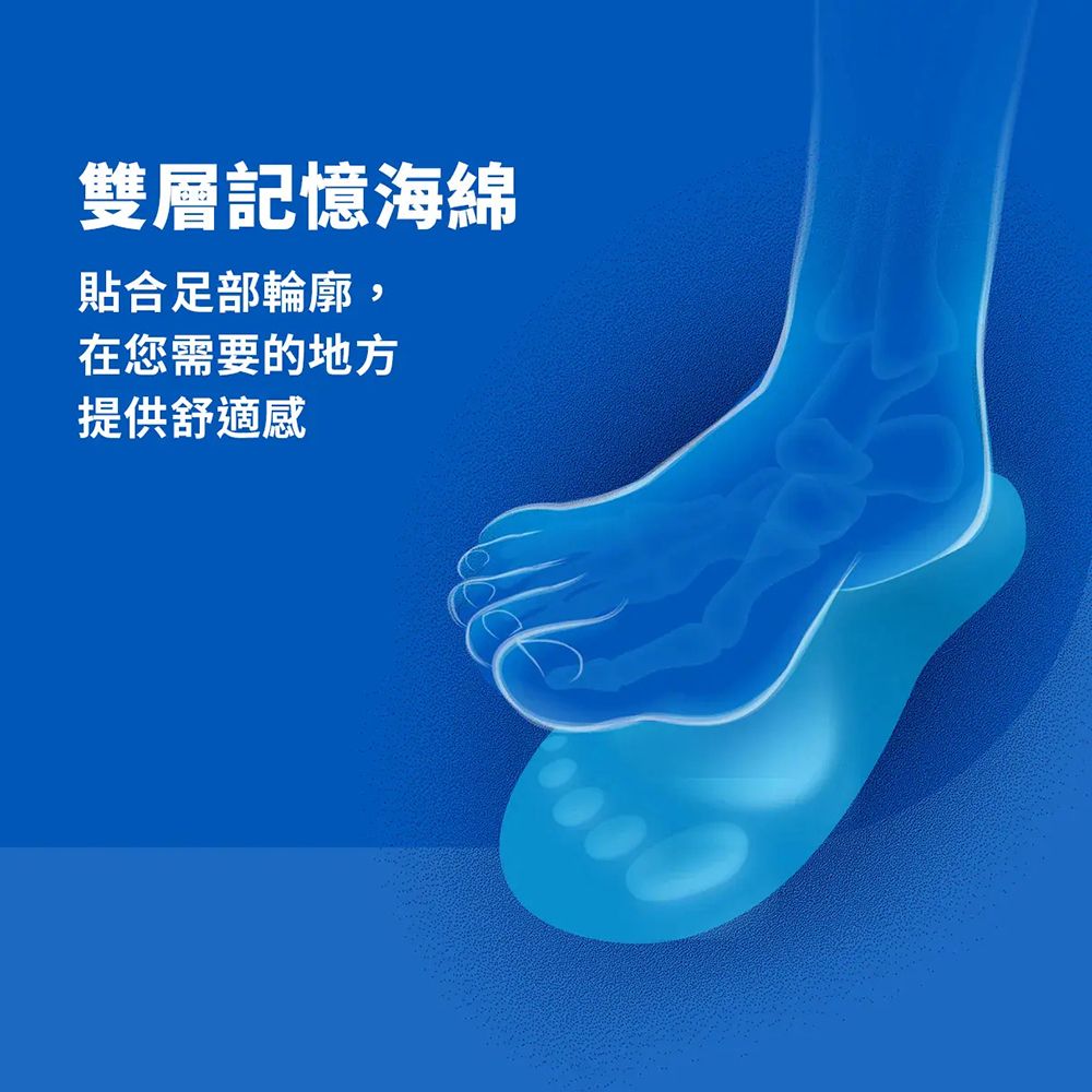雙層記憶海綿貼合足部輪廓,在您需要的地方提供舒適感