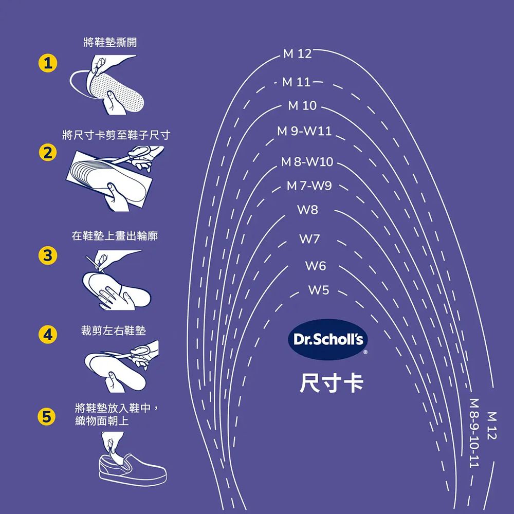 將鞋墊撕開M  M 11-M 10將尺寸卡剪至鞋子尺寸M 9-W11M 8-W10M 7-W9在鞋墊上畫出輪廓W73W6裁剪左右鞋墊將鞋墊放入鞋中,5織物面朝上W5Dr.Scholls尺寸卡M 12M8-9-10-11