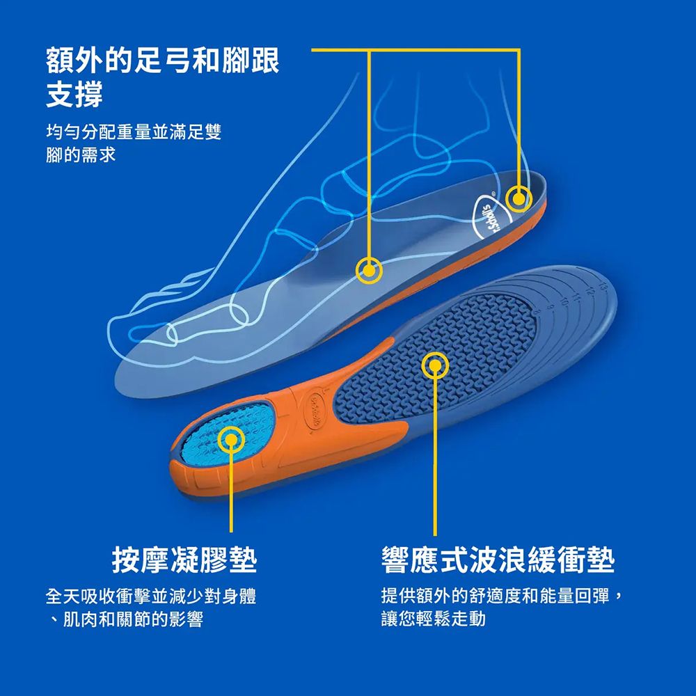 額外的足弓和腳跟支撐均勻分配重量並滿足雙腳的需求按摩凝膠墊響應式波浪緩衝墊全天吸收衝擊並減少對身體肌肉和關節的影響提供額外的舒適度和能量回彈,讓您輕鬆走動