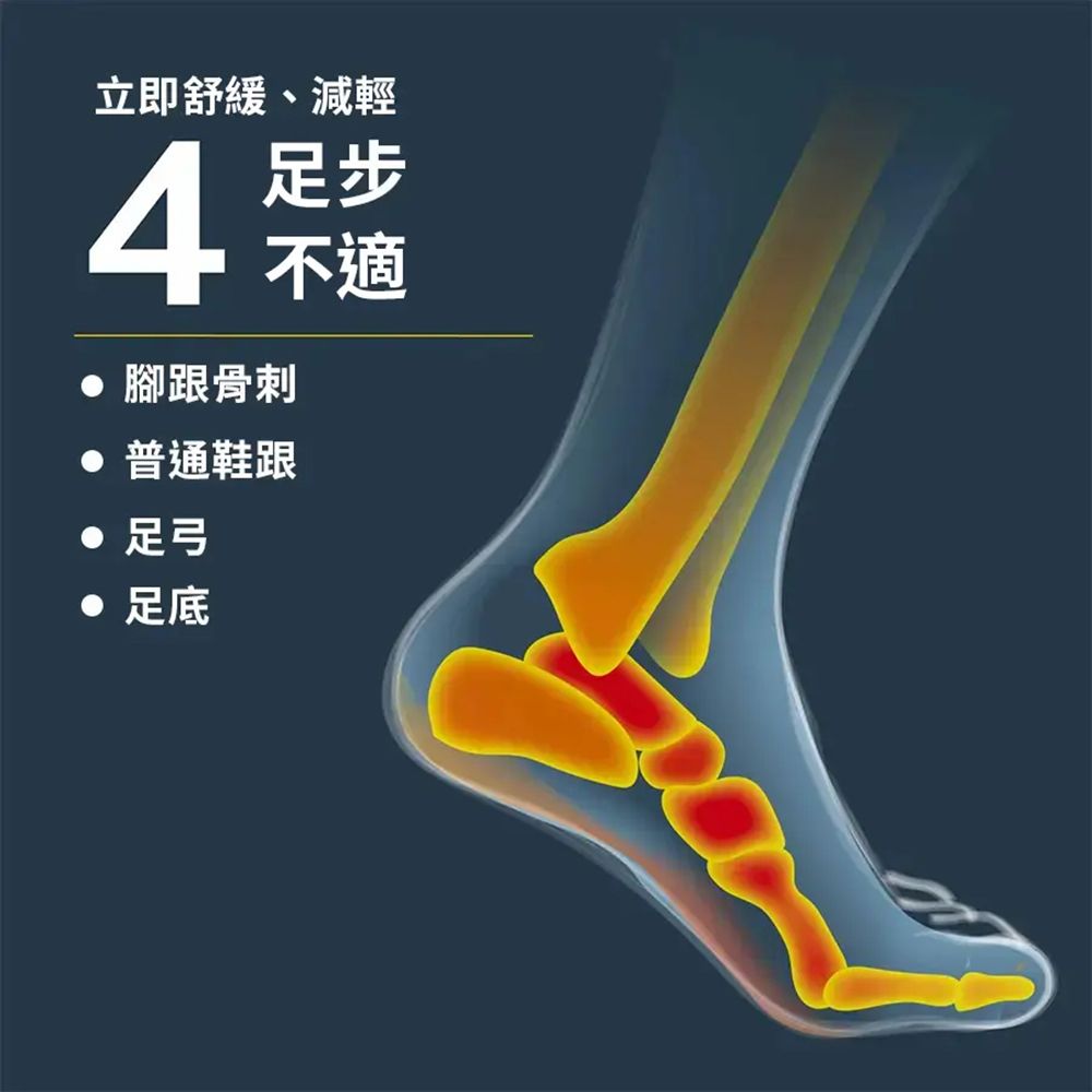 DR.SCHOLL'S 爽健 舒緩鞋墊-足跟足弓防護用 (男/女用 任選)
