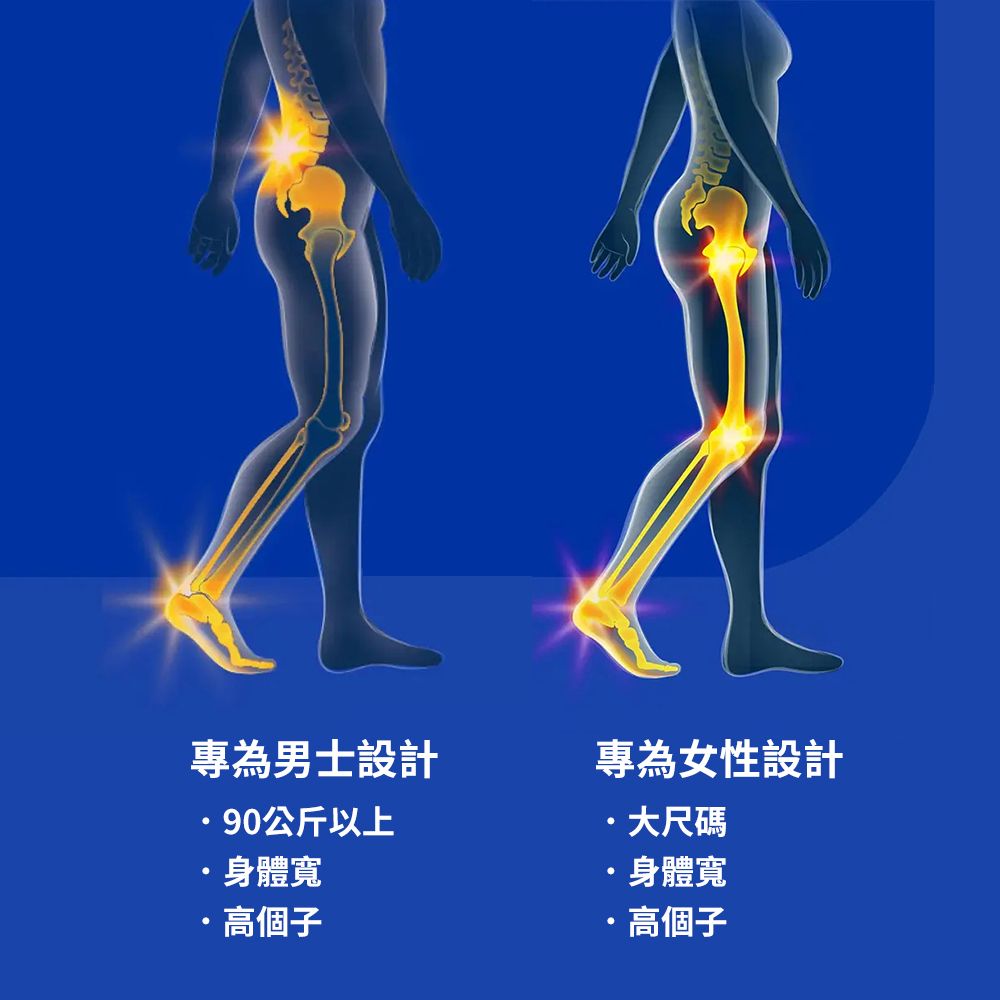 專為男士設計90公斤以上身體寬專為女性設計大尺碼身體寬·個子高個子