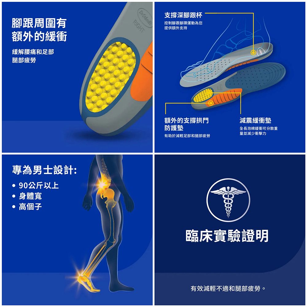 腳跟周圍有額外的緩衝緩解腰痛和足部腿部疲勞專為男士設計:90公斤以上身體寬高個子RIGHT支撐深腳跟杯控制腳跟腳踝運動為您提供额外支持額外的支撐拱門防護墊減震緩衝墊全長泡棉緩衝可分散重量並減少衝擊力有助於減輕足部和腿部疲勞臨床實驗證明有效減輕不適和腿部疲勞。