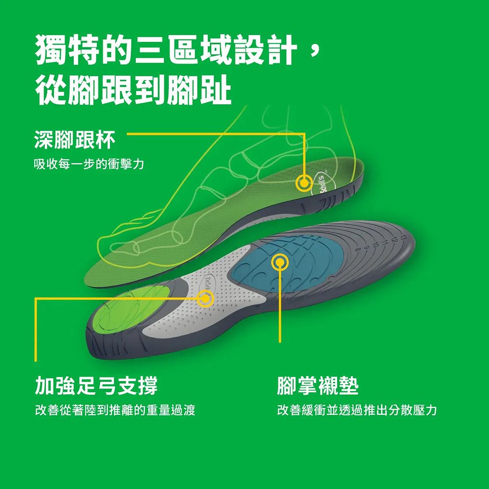 獨特的三區域設計從腳跟到腳趾深腳跟杯吸收每一步的衝擊力加強足弓支撐腳掌襯墊改善從著陸到推離的重量過渡改善緩衝並透過推出分散壓力
