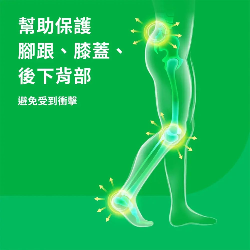 幫助保護腳跟、膝蓋、後下背部避免受到衝擊