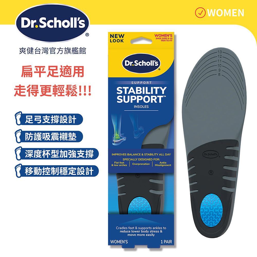 DrScholls爽健台灣官方旗艦館扁平足適用ⓇNEWLOOKWOMENSSHOE SIZES 6-10TRIM TO FITDr.Scholls走得更輕鬆!!!足弓支撐設計防護吸震襯墊SUPPORTSTABILITYSUPPORTTINSOLES深度杯型加強支撐Flat feet& low archesIMPROVES BALANCE & STABILITY ALL DAYSPECIALLY DESIGNED FOR:OverpronationAnkleMisalignment移動控制穩定設計Cradles feet & supports ankles toreduce lower body stress &WOMENSmove more easily1 PAIRWOMEN(Dr.Scholls1211.10