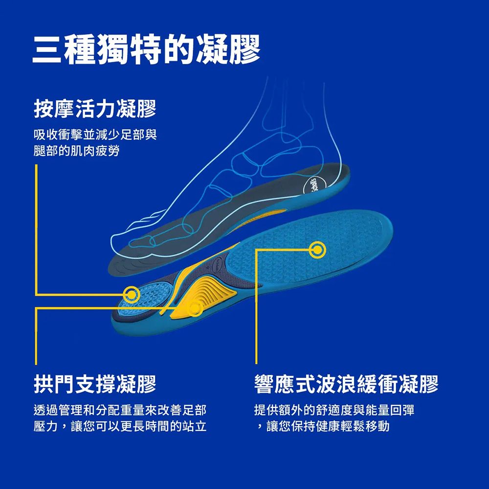 DR.SCHOLL'S 爽健 活力舒適按摩凝膠鞋墊 (男/女用 任選)