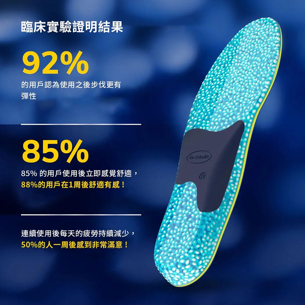臨床實驗證明結果92%的用戶認為使用之後步伐更有彈性85%85% 的用戶使用後立即感覺舒適,88%的用戶在1周後舒適有感!連續使用後每天的疲勞持續減少,50%的人一周後感到非常滿意!Dr.Scholls