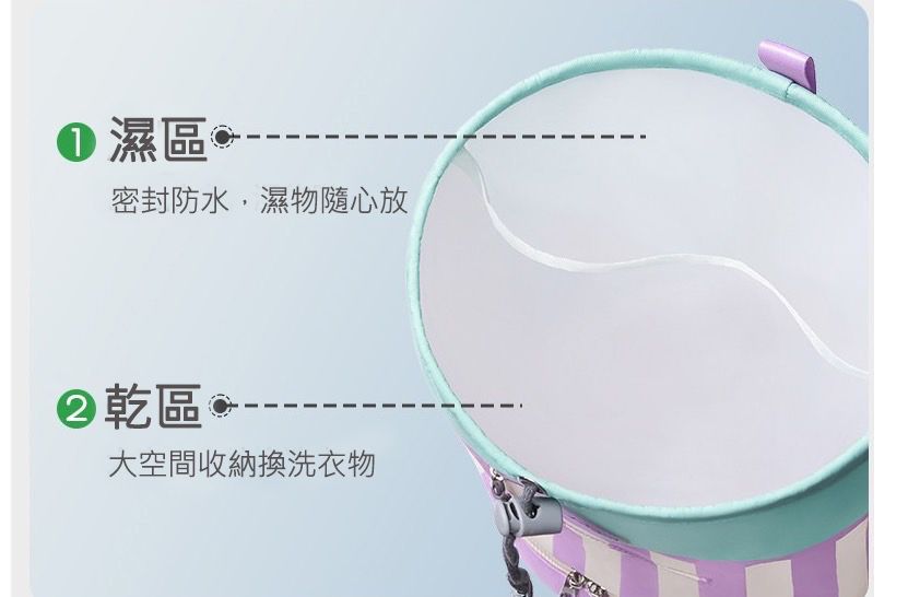 ①區密封防水,濕物隨心放②乾區 ®大空間收納換洗衣物