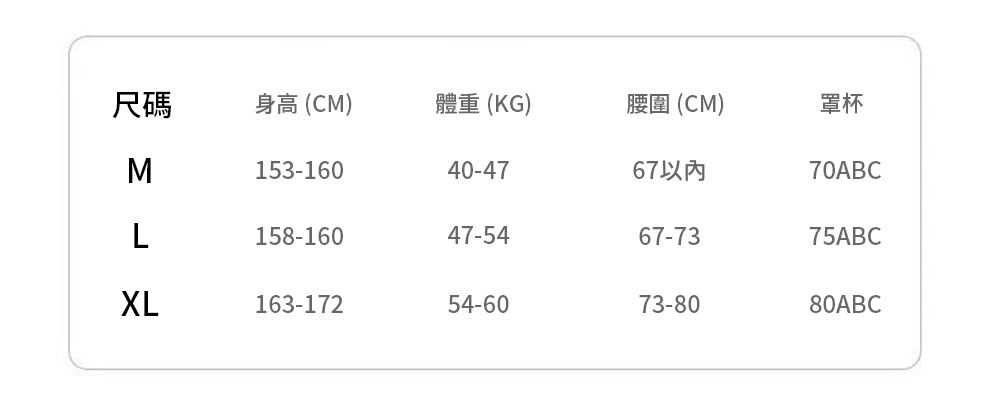 尺碼身高(CM)體重 (KG)腰圍(CM)罩杯M153-16040-4767以內70ABCL158-16047-5467-7375ABCXL163-17254-6073-8080ABC