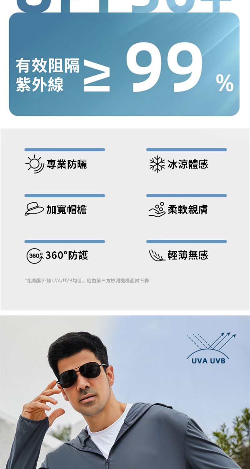 有效阻隔紫外線%專業防曬冰涼體感加寬帽檐360 360°防護*阻隔紫外線UVA/UVB均值,經由第三方檢測機構測試所得 柔軟親膚輕薄無感UVA UVB